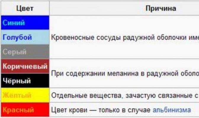 Насморк цвет соплей. Значение цвета соплей. Классификация соплей по цвету. Что значит цвет соплей. Градация соплей по цвету.